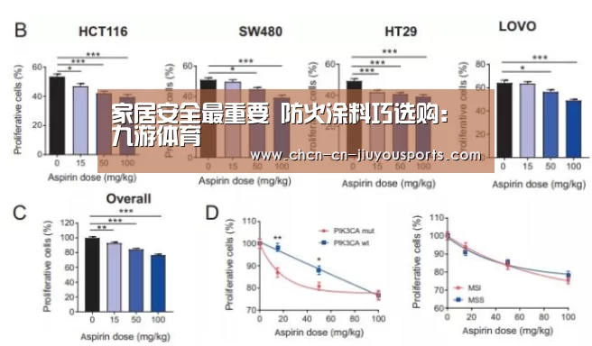 家居安全最重要 防火涂料巧选购:九游体育(图4) 九游体育
